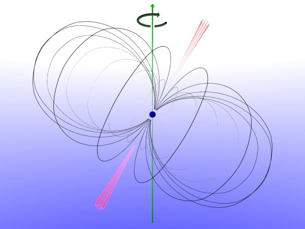 Research - Aurora 4x Wiki